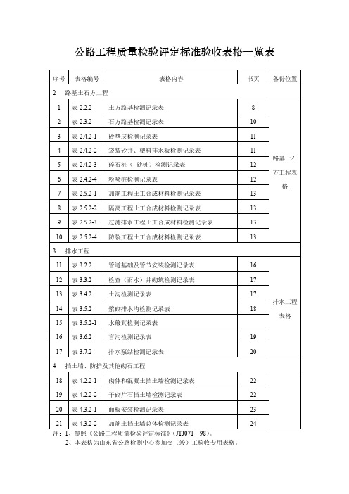 公路检验评定标准验收表格一览表