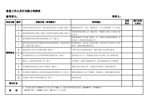 后勤食堂人员行为能力考核表.