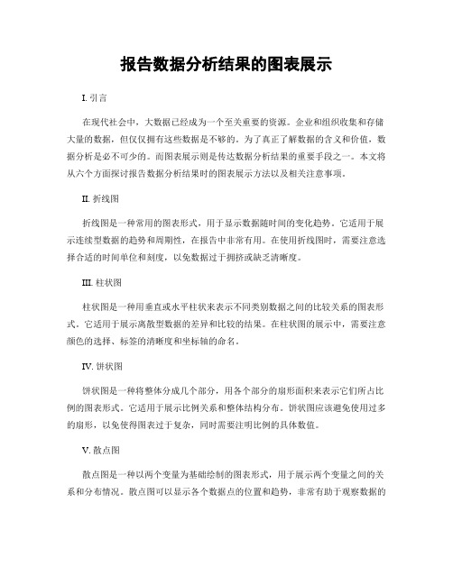 报告数据分析结果的图表展示