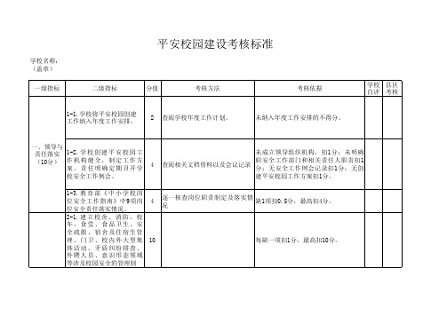 平安校园考核标准