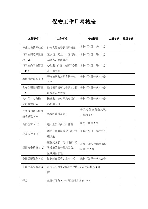 保安保洁工作月考核表