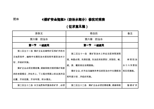 《煤矿安全规程》(防治水部分)修改对照表(征求意见稿)