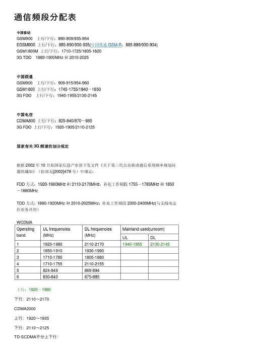 通信频段分配表