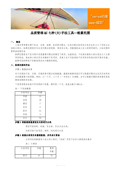 品质管理QC七种(大)手法工具--帕累托图