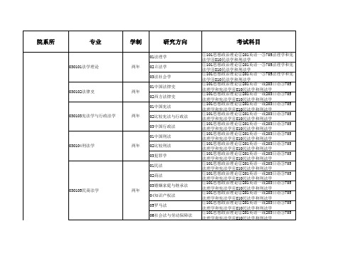 厦门大学专业