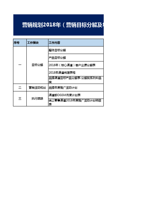 渠道-零售-年度-季度-月度营销-推广-目标分解-销售跟踪套表