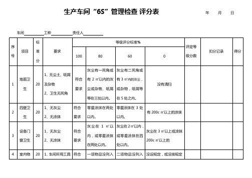 车间6S检查表