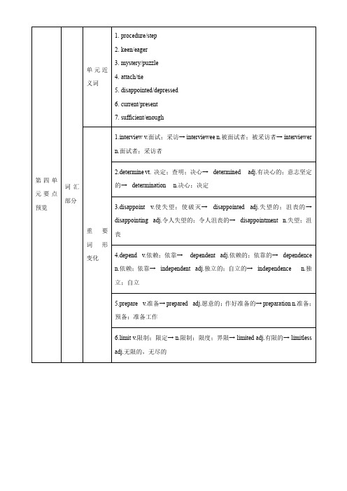 人教版必修三Unit4SpaceExploration单元知识清单(原卷版)