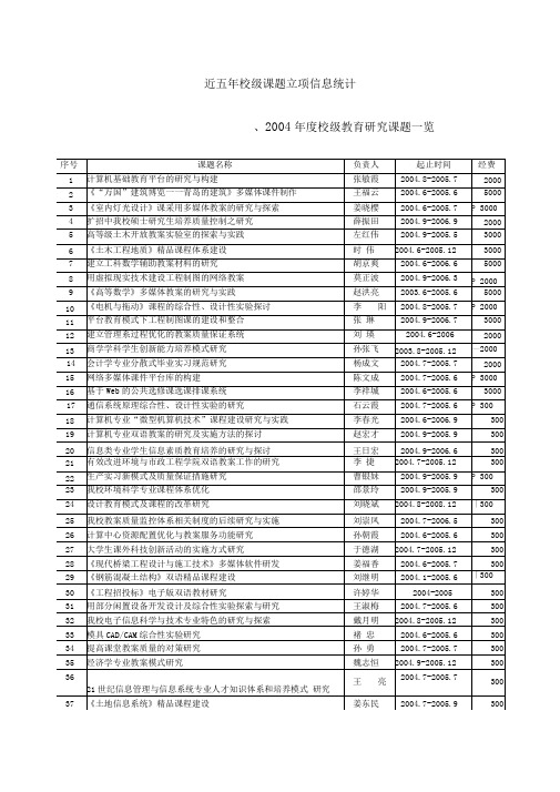 一,2004年度校级教育研究课题一览