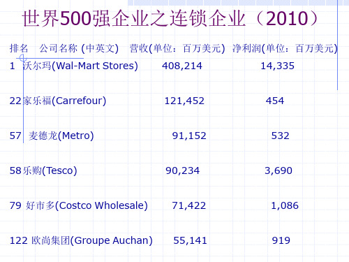 连锁经营案例例子分析解析