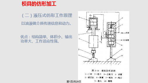 仿形加工PPT课件