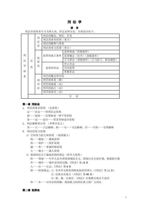 奇特联想口诀民法、刑法、法理、宪法、法制史