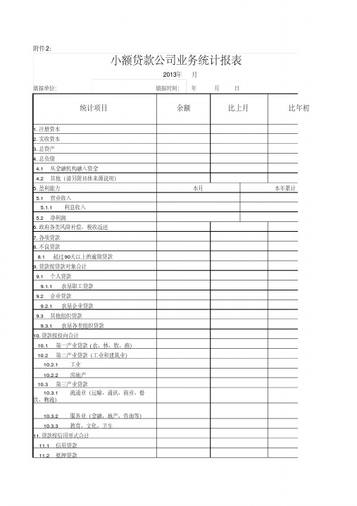 小额贷款公司统计表