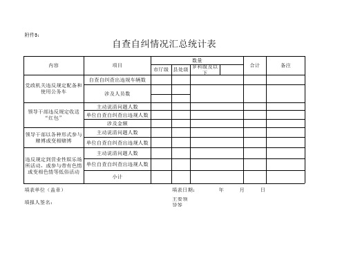 个人自查自纠情况报告表