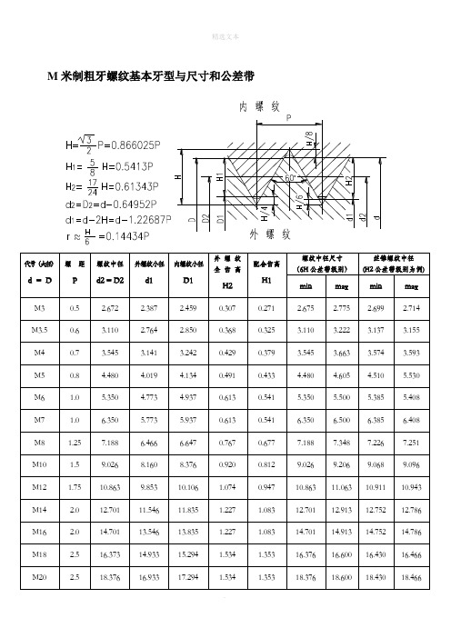 螺纹尺寸和公差