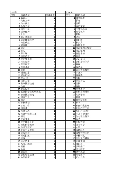 【国家社会科学基金】_工作世界_基金支持热词逐年推荐_【万方软件创新助手】_20140812