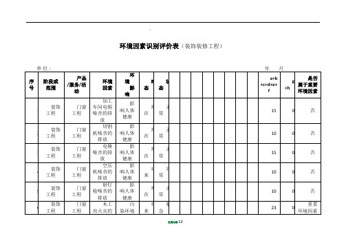 (装饰装修工程)环境因素识别评价表