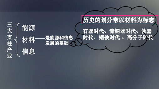 人教化学选修5第5章  第二节 应用广泛的高分子材料