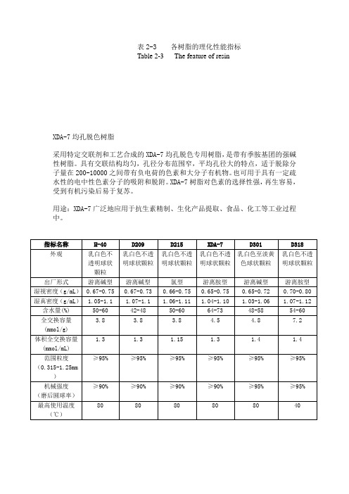 表2-3    各树脂的理化性能指标