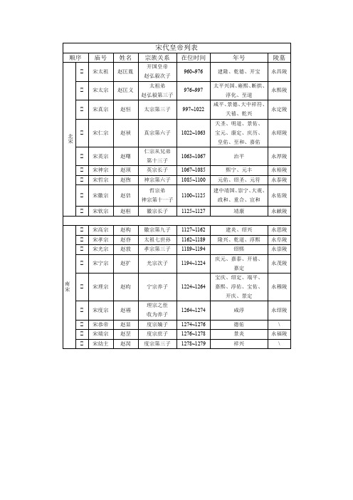 宋代皇帝列表