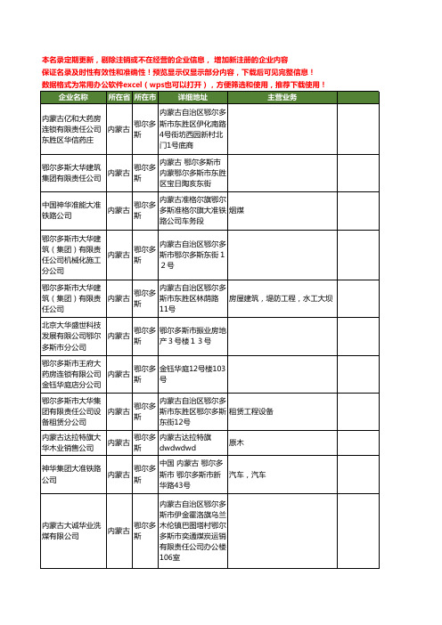 新版内蒙古省鄂尔多斯大华工商企业公司商家名录名单联系方式大全20家