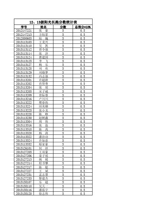 12、13级阳光长跑分数统计表