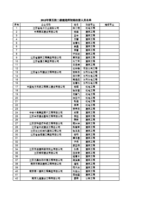 2012年第五批二级建造师初始注册人员名单