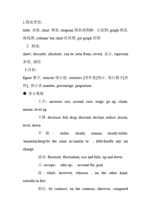 四级考试图表作文中常用表达