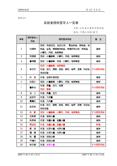 实验室授权签字人一览表