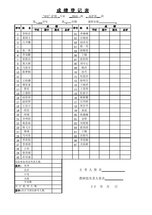 2013级校内成绩单(15.12.10)