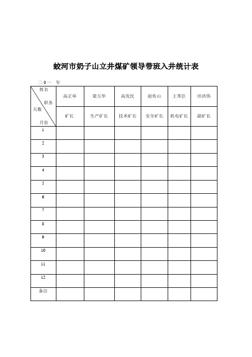 2012安全汇报材料