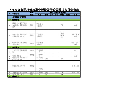 上海实兴集团总部与事业板块及子公司核决权限划分表