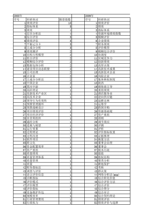 【国家自然科学基金】_综合绩效_基金支持热词逐年推荐_【万方软件创新助手】_20140731