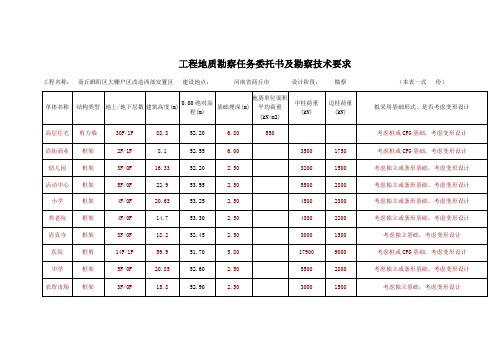 工程地质勘察任务委托书及勘察技术要求