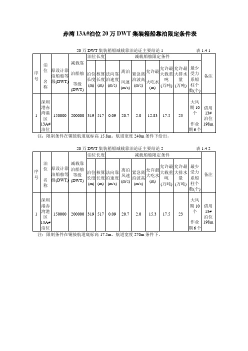 赤湾13A泊位20万DWT集装箱船靠泊限定条件表