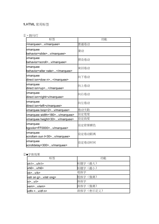 html表格代码大全剖析