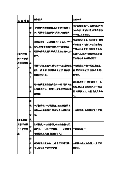 用显微镜观察洋葱表皮细胞实验步骤