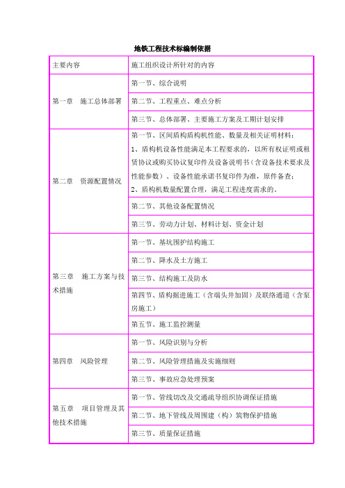 地铁工程技术标编制依据