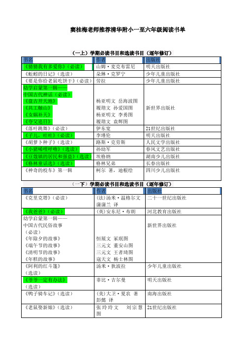 窦桂梅推荐必读书目和选读书目