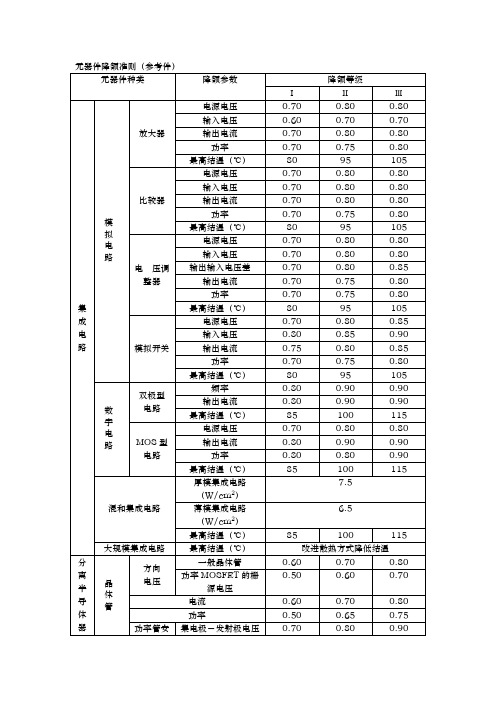 元器件降额标准(参考)