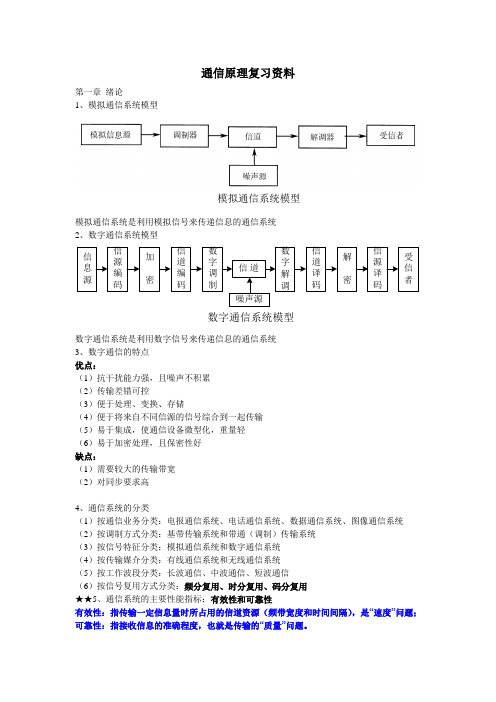 通信原理(第7版)复习资料讲解