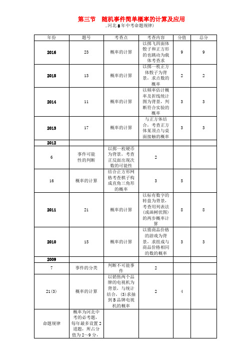 (河北专版)2017中考数学 第一编 教材知识梳理篇 第八章 统计与概率 第三节 随机事件简单概