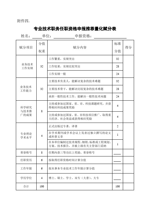 专业技术职务任职资格申报推荐量化赋分表