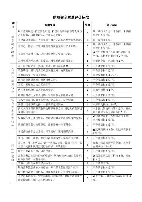 2016年年护理安全质量评价标准