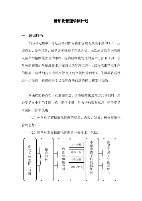 精细化管理培训计划