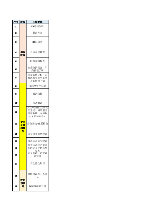 HW2019工作任务分解