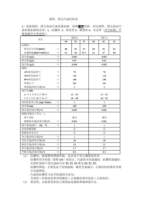 国四与国五汽油比较