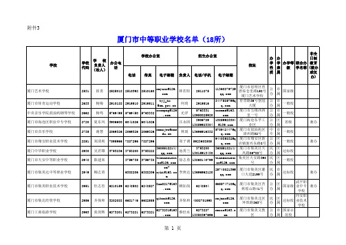 闽教职成〔2015〕17号附件 - 福建省教育厅