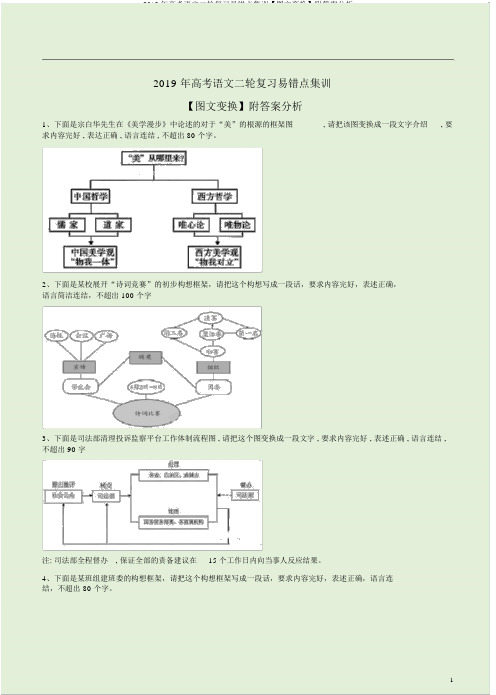 2019年高考语文二轮复习易错点集训【图文转换】附答案解析