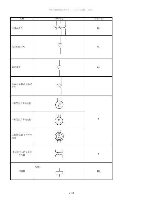 PLC图形符号